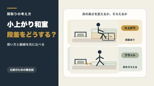 小上がり和室とフラットな畳スペースを並べた比較のための概念図