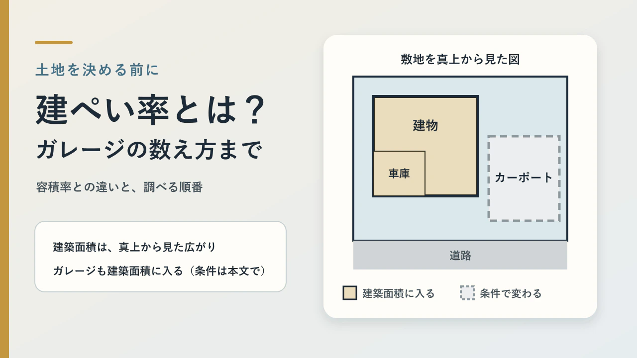 建ぺい率とは？容積率との違い・調べ方からガレージ計画の注意点まで解説