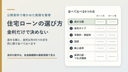 住宅ローンの選び方。返せる額、金利タイプ、手数料・保証料、団信、繰上返済、返済口座・つなぎ融資の6つの点を、ローンAとローンBで並べて比べる記入シートの図