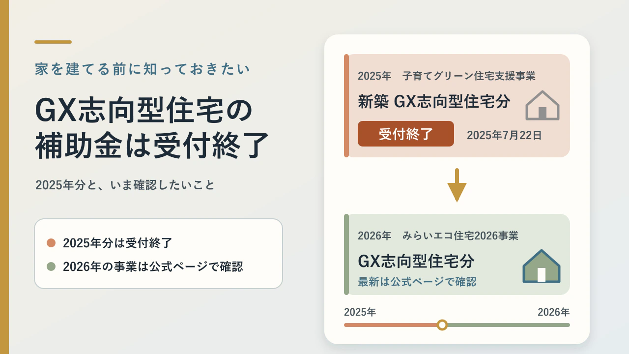 GX志向型住宅の補助金（2025年・160万円）は受付終了｜建てる前に確認したい要件と2026年の事業