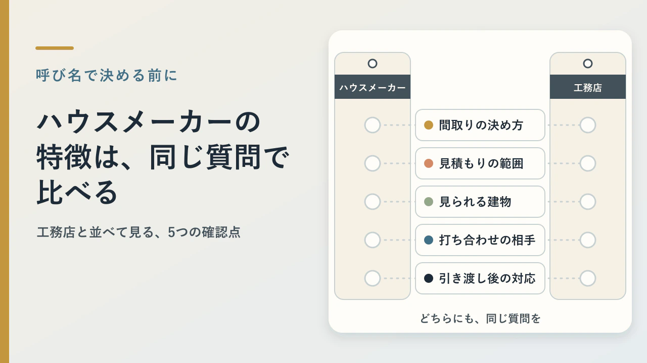 ハウスメーカーの特徴とは？工務店と比べるときの確認点