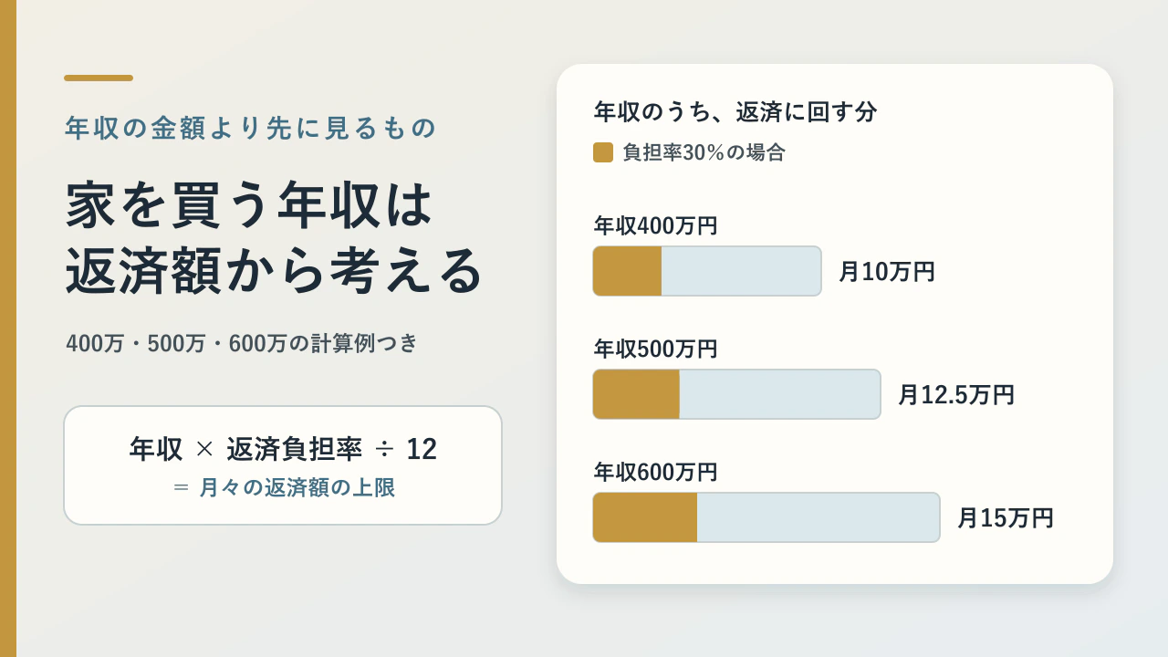 家を買う年収の目安は？400万・500万・600万で考える返済額と無理のない資金計画