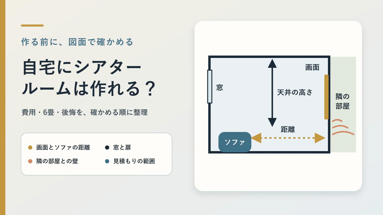 自宅のシアタールームは図面で確かめる。画面とソファの位置、天井の高さ、隣の部屋との壁、窓と扉を示した上から見た概念図