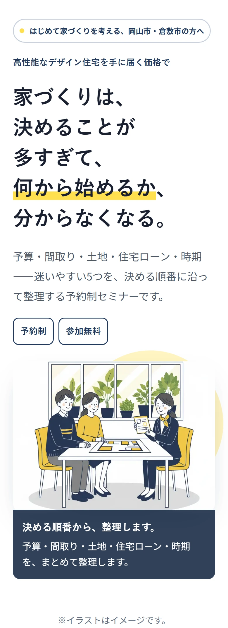 はじめて家づくりを考える、岡山市・倉敷市の方へ 高性能なデザイン住宅を手に届く価格で 家づくりは、 決めることが 多すぎて、 何から始めるか、 分からなくなる。 予算・間取り・土地・住宅ローン・時期——迷いやすい5つを、決める順番に沿って整理する予約制セミナーです。 予約制 参加無料 決める順番から、整理します。 予算・間取り・土地・住宅ローン・時期を、まとめて整理します。 ※イラストはイメージです。