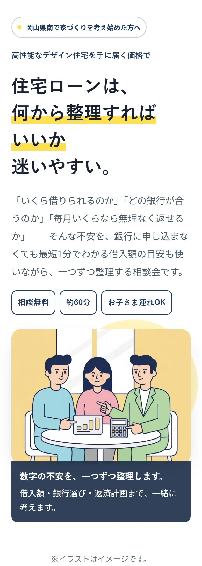 岡山県南で家づくりを考え始めた方へ 高性能なデザイン住宅を手に届く価格で 住宅ローンは、 何から整理すれば いいか 迷いやすい。 「いくら借りられるのか」「どの銀行が合うのか」「毎月いくらなら無理なく返せるか」——そんな不安を、銀行に申し込まなくても最短1分でわかる借入額の目安も使いながら、一つずつ整理する相談会です。 相談無料 約60分 お子さま連れOK 数字の不安を、一つずつ整理します。 借入額・銀行選び・返済計画まで、一緒に考えます。 ※イラストはイメージです。