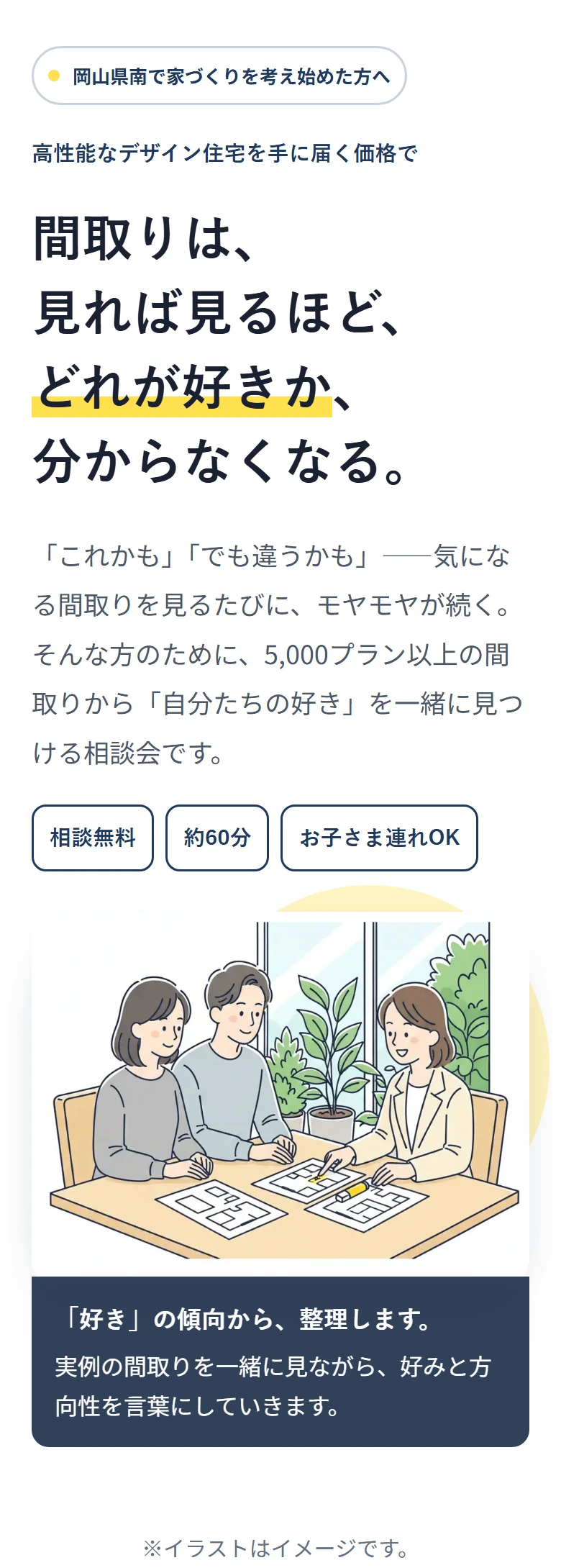 岡山県南で家づくりを考え始めた方へ 高性能なデザイン住宅を手に届く価格で 間取りは、 見れば見るほど、 どれが好きか、 分からなくなる。 「これかも」「でも違うかも」——気になる間取りを見るたびに、モヤモヤが続く。そんな方のために、5,000プラン以上の間取りから「自分たちの好き」を一緒に見つける相談会です。 相談無料 約60分 お子さま連れOK 「好き」の傾向から、整理します。 実例の間取りを一緒に見ながら、好みと方向性を言葉にしていきます。 ※イラストはイメージです。