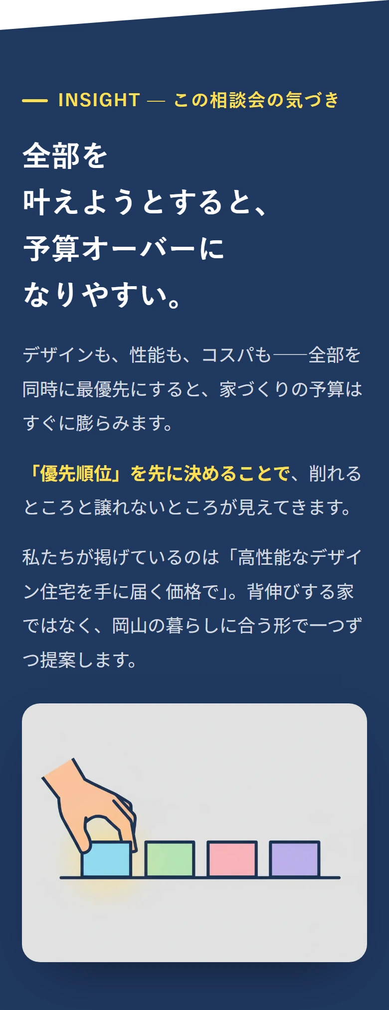 INSIGHT — この相談会の気づき 全部を 叶えようとすると、 予算オーバーに なりやすい。 デザインも、性能も、コスパも——全部を同時に最優先にすると、家づくりの予算はすぐに膨らみます。 「優先順位」を先に決めることで、削れるところと譲れないところが見えてきます。 私たちが掲げているのは「高性能なデザイン住宅を手に届く価格で」。背伸びする家ではなく、岡山の暮らしに合う形で一つずつ提案します。