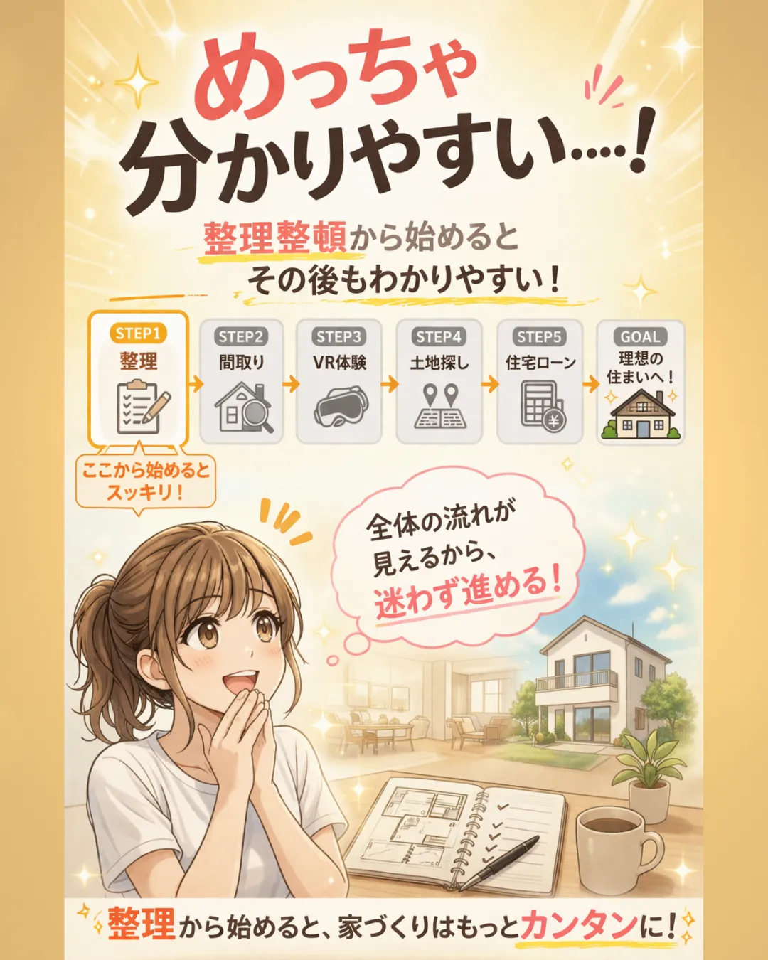 めっちゃ分かりやすい！