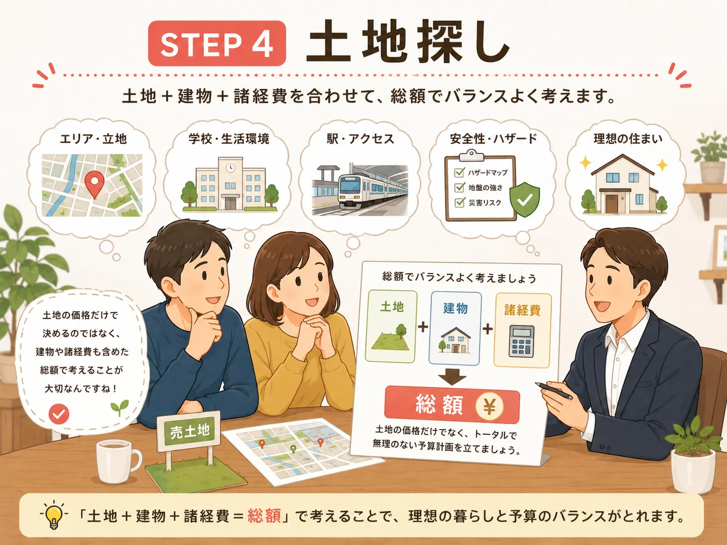 次にやるのは土地探し STEP4