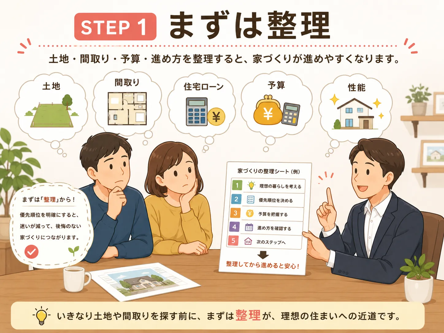家づくりは調べることが多すぎる