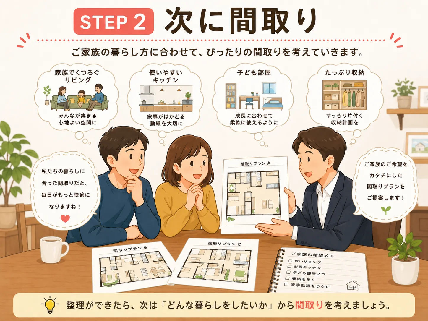 次にやるのは間取り STEP2